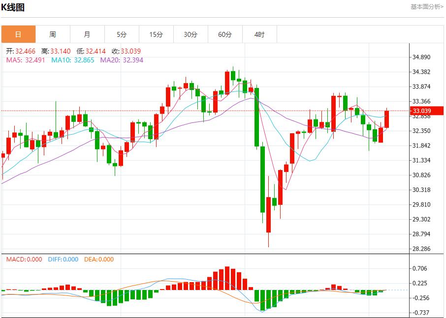【FXTM官网】：美债收益率上升，5月6日现货黄金、白银、原油、外汇短线走势分析(图4)