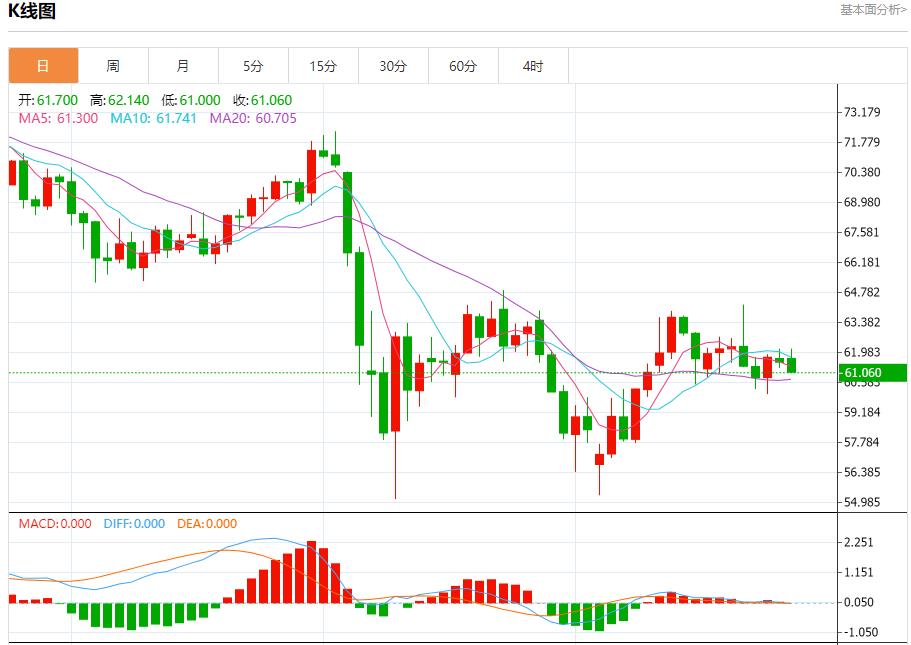 【FXTM官网】：IMF上调英国增长预期，5月27日现货黄金、白银、原油、外汇短线走势分析(图5)