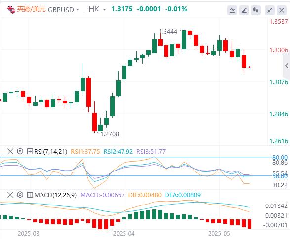 【FXTM富拓】：美元指数突破101关口，焦点转向美国通胀数(图3)
