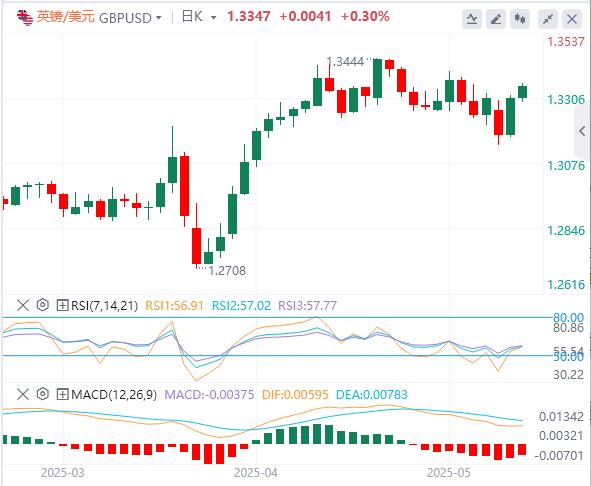 【富拓外汇决策分析】：贸易战似乎暂时搁置，央行讲话引起关注(图2)