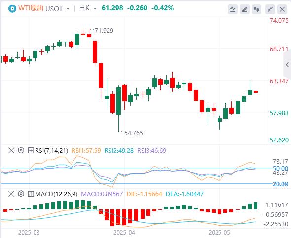 【FXTM富拓】：美元指数突破101关口，焦点转向美国通胀数(图5)