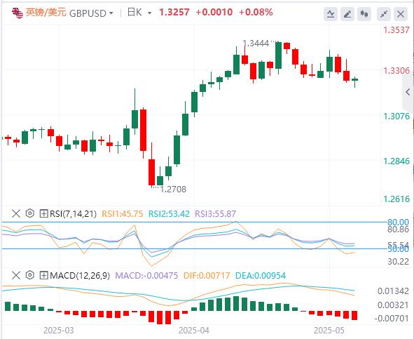 【富拓外汇市场分析】：美英协议暴露特朗普意图！美元主导地位瓦解！(图2)
