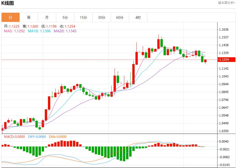 【富拓外汇平台】:英镑需求可能增加,5月9日现货黄金、白银、原油、外汇短线走势分析(图1) 【富拓外汇平台】:英镑需求可能增加,5月9日现货黄金、白银、原油、外汇短线走势分析(图1)