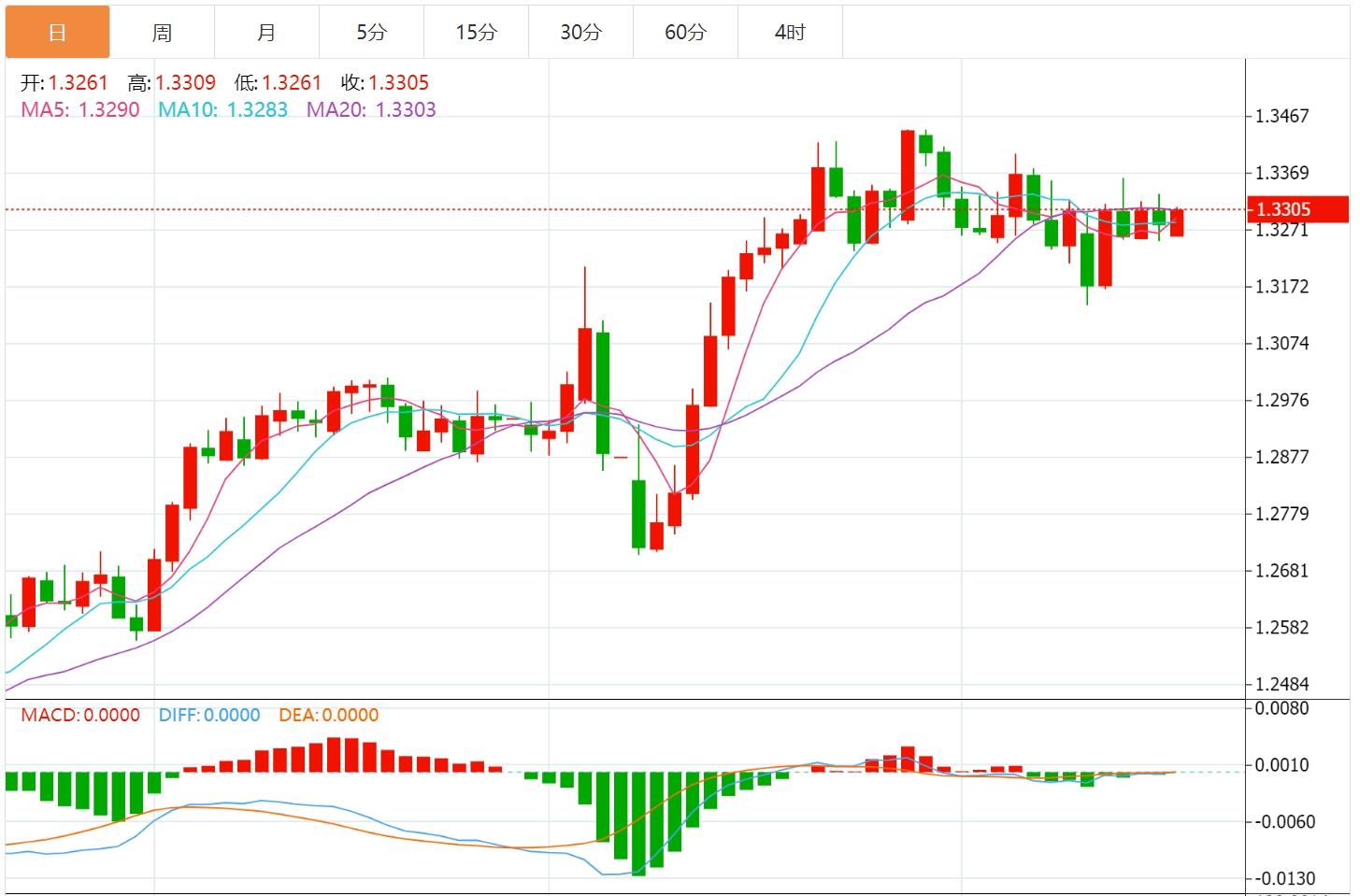 【富拓外汇决策分析】：美元指数多空拉锯，本周美联储官员密集发声(图3)