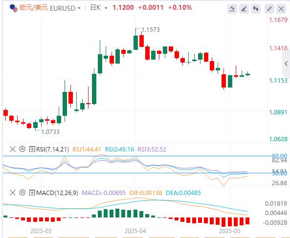 【富拓外汇官网】:小心贸易战未来更多波折!美联储降息预期又变了(图1) 【富拓外汇官网】:小心贸易战未来更多波折!美联储降息预期又变了(图1)