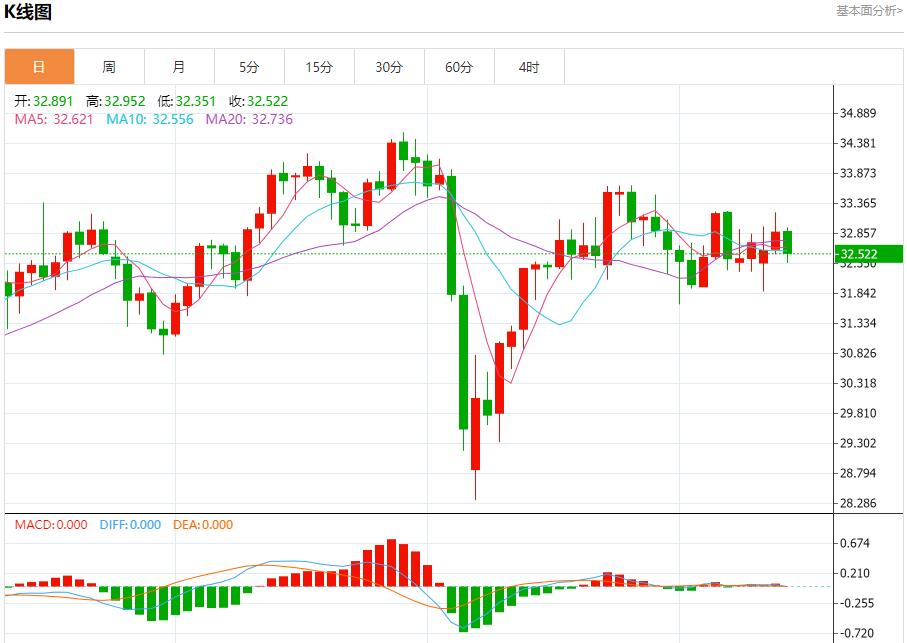 【FXTM官网】：美国抵押贷款申请稳定，5月14日现货黄金、白银、原油、外汇短线走势分析(图4)