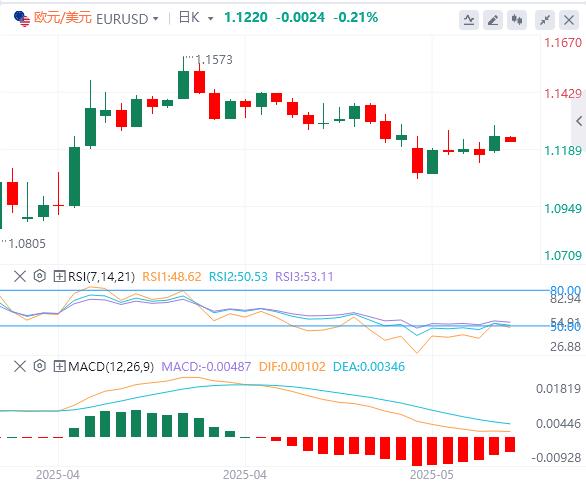 【FXTM官网】：美元指数暂守100关口，美债全线走出V型行情！(图2)