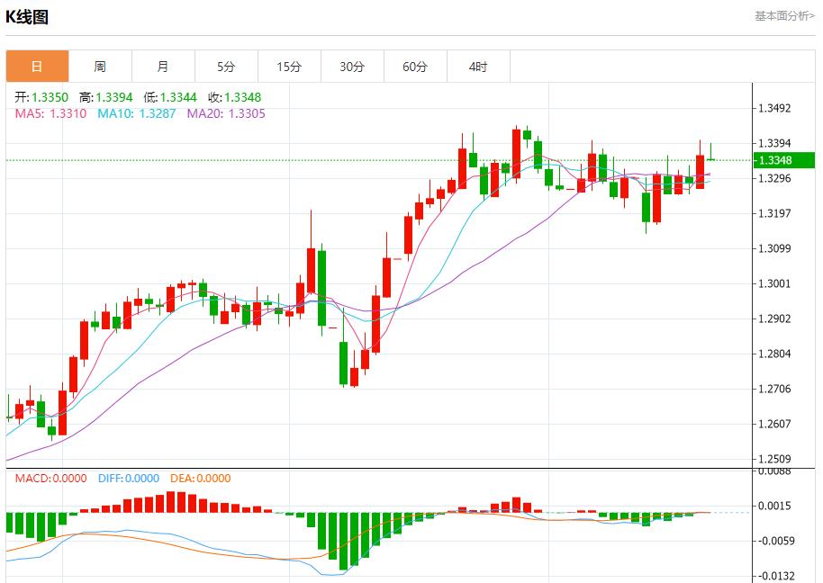 【富拓外汇】：投资者抛售美国资产，5月20日现货黄金、白银、原油、外汇短线走势分析(图2)
