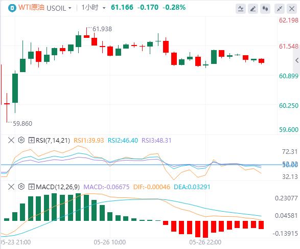【富拓外汇决策分析】:遭威胁后欧盟计划加快关税谈判,消费者信心指标成为焦点(图5) 【富拓外汇决策分析】:遭威胁后欧盟计划加快关税谈判,消费者信心指标成为焦点(图5)