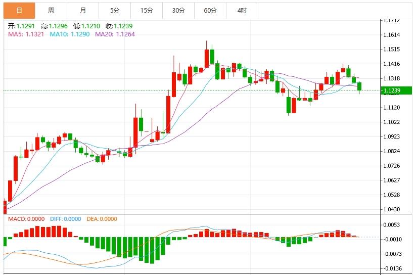 【富拓外汇市场分析】：美元指数震荡于100关口上方，市场静待美国GDP数据(图2)