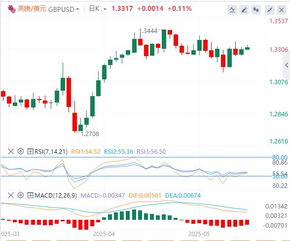 【富拓外汇官网】:小心贸易战未来更多波折!美联储降息预期又变了(图2) 【富拓外汇官网】:小心贸易战未来更多波折!美联储降息预期又变了(图2)