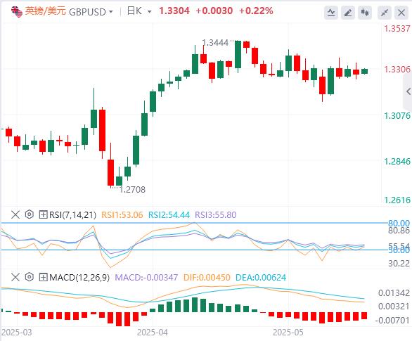 【富拓外汇决策分析】：全球市场一夜变天！美国信用崩塌黄金暴走3240(图3)
