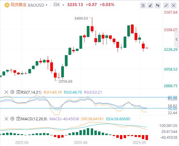 【FXTM富拓】：美元指数突破101关口，焦点转向美国通胀数(图4)