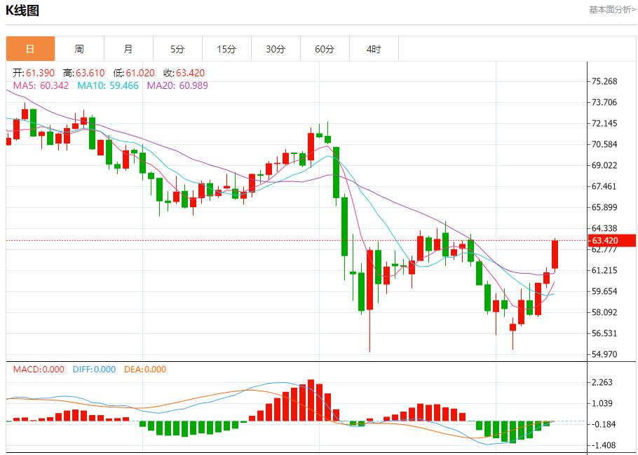 【富拓外汇市场评论】:美债收益率上升引发担忧,5月12日现货黄金、白银、原油、外汇短线走势分析(图5) 【富拓外汇市场评论】:美债收益率上升引发担忧,5月12日现货黄金、白银、原油、外汇短线走势分析(图5)