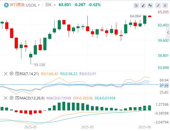 【富拓外汇市场分析】：美国爆发内乱，非农再度打压美联储降息预期(图5)