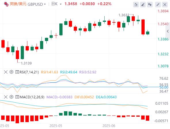 【富拓外汇】：决战美联储！战事风险或使“鸽声”缭绕？(图2)