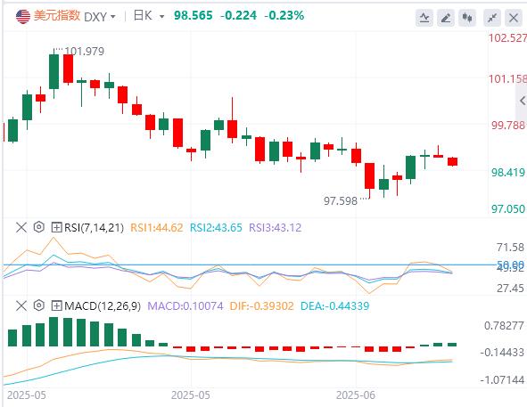 【FXTM富拓】：美元突现高台跳水！非美货币集体反攻(图1)