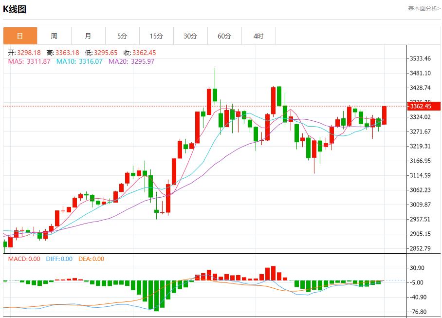 【FXTM富拓】:俄乌开始第二轮直接谈判,6月2日现货黄金、白银、原油、外汇短线走势分析(图3) 【FXTM富拓】:俄乌开始第二轮直接谈判,6月2日现货黄金、白银、原油、外汇短线走势分析(图3)