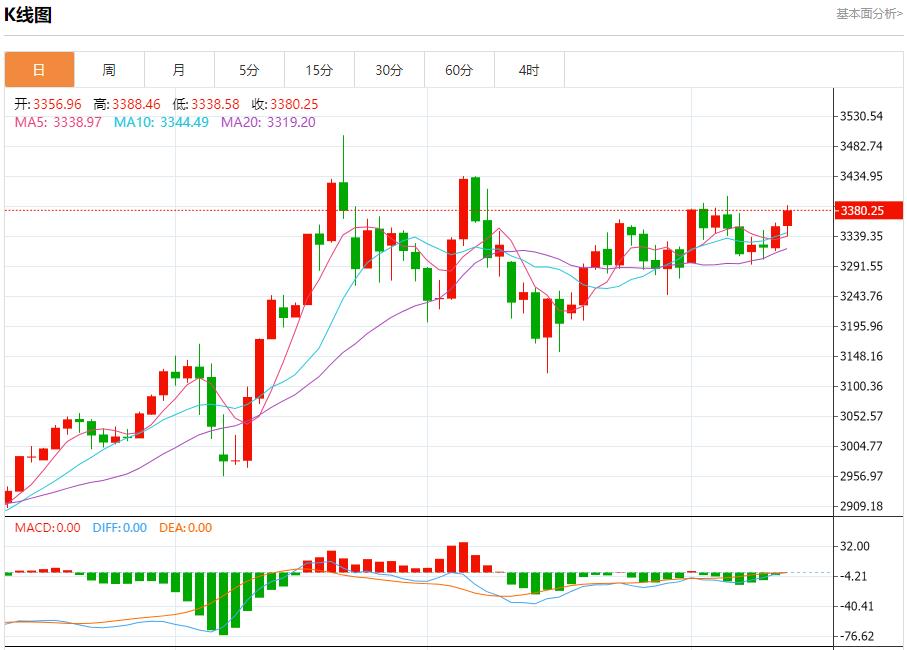 【富拓外汇市场分析】：关税不确定性加剧，6月12日现货黄金、白银、原油、外汇短线走势分析(图3)