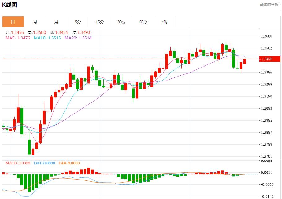 【FXTM官网】:伊核问题有新进展,6月20日现货黄金、白银、原油、外汇短线走势分析(图2) 【FXTM官网】:伊核问题有新进展,6月20日现货黄金、白银、原油、外汇短线走势分析(图2)