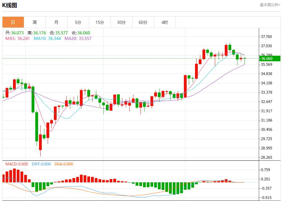 【FXTM富拓】：德国6月商业信心超预期上升，6月24日现货黄金、白银、原油、外汇短线走势分析(图4)