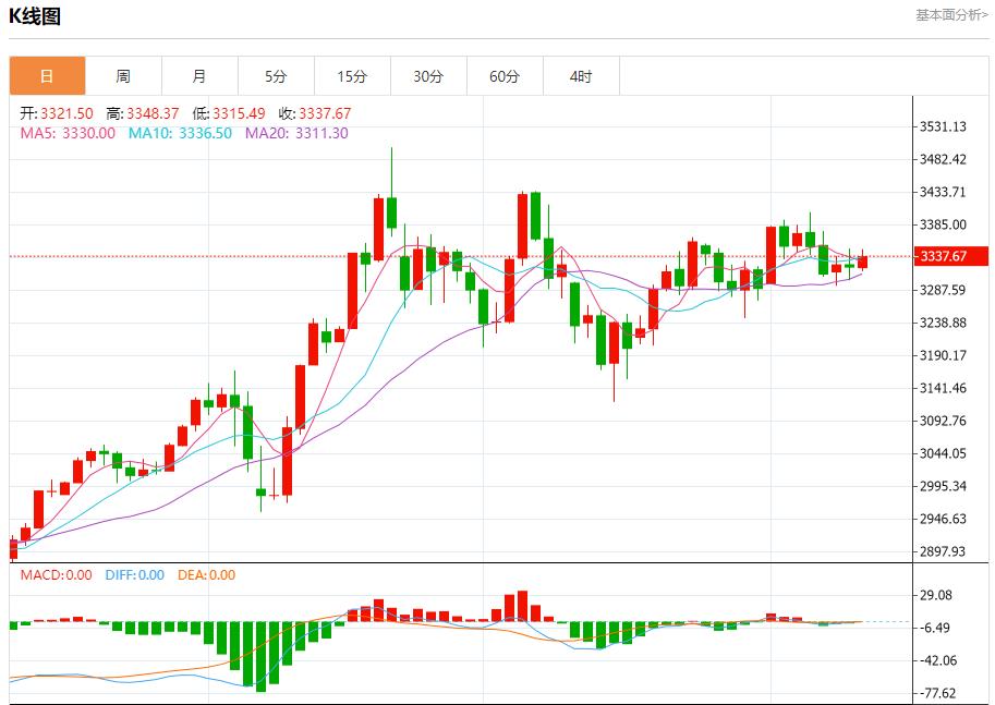 【富拓外汇平台】：欧盟与美国贸易谈判或超预期延长，6月11日现货黄金、白银、原油、外汇短线走势分析(图3)