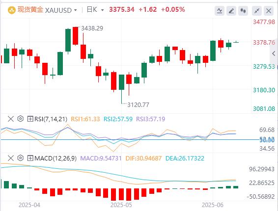 【富拓外汇决策分析】：“小非农”远逊预期，特朗普又对鲍威尔发飙！(图1)