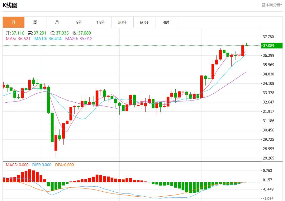 【富拓外汇决策分析】：英国通胀放缓，6月18日现货黄金、白银、原油、外汇短线走势分析(图4)