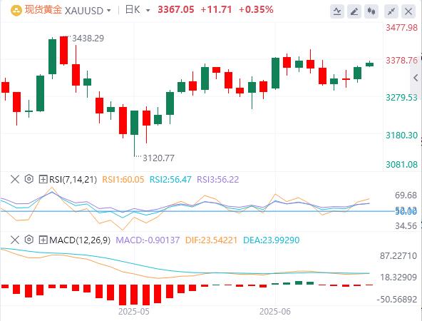 【富拓外汇】：5月CPI全面低于预期，特朗普再次呼吁降息100个基点(图4)