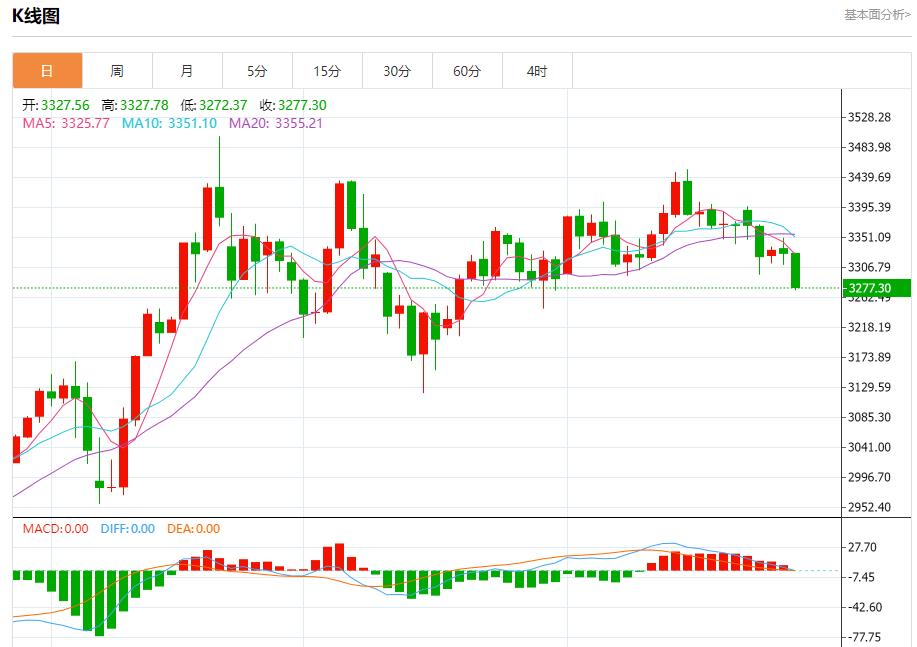 【FXTM富拓】：各国央行计划购买更多黄金，6月27日现货黄金、白银、原油、外汇短线走势分析(图3)