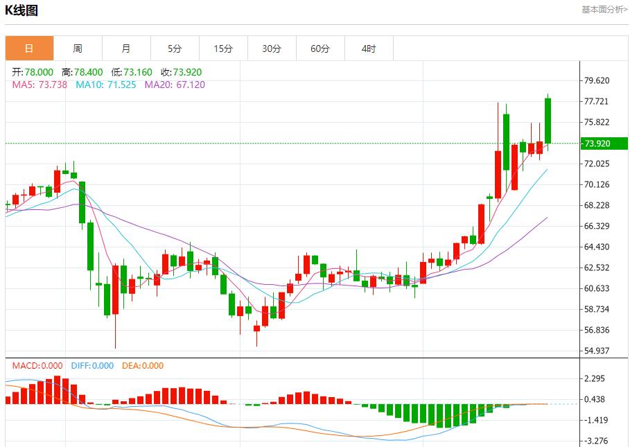 【富拓外汇官网】:英国经济复苏仍面临多重挑战,6月23日现货黄金、白银、原油、外汇短线走势分析(图5) 【富拓外汇官网】:英国经济复苏仍面临多重挑战,6月23日现货黄金、白银、原油、外汇短线走势分析(图5)
