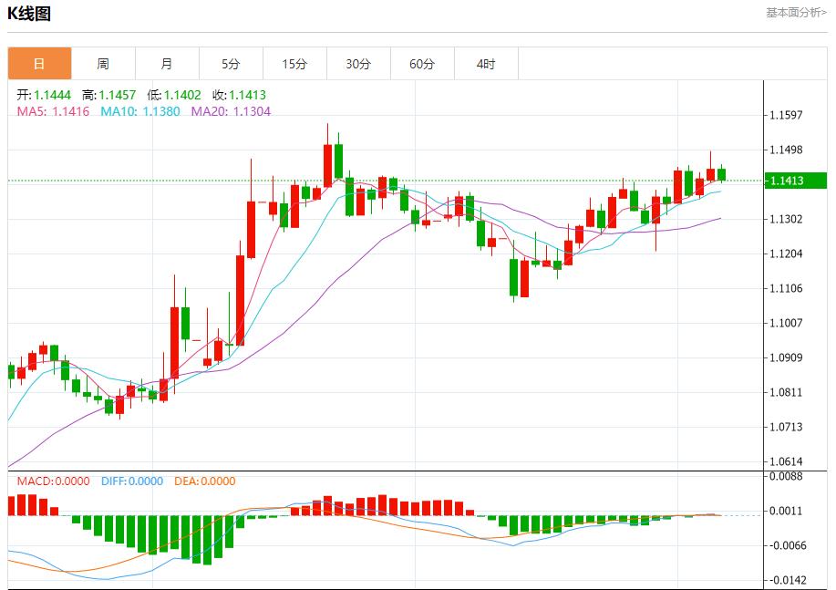 【富拓外汇官网】：美国5月非农数据料放缓，6月6日现货黄金、白银、原油、外汇短线走势分析(图1)