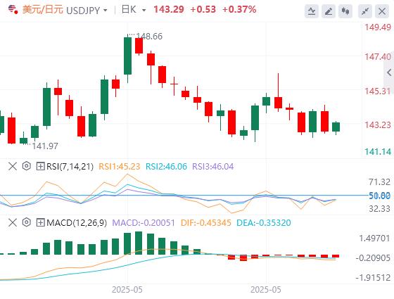 【富拓外汇市场评论】：欧洲央行利率决定和美国数据加剧波动性(图3)