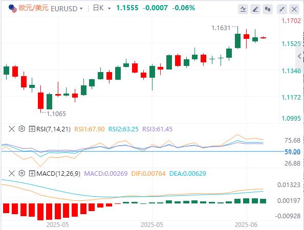 【富拓外汇市场分析】：特朗普将暂缓对俄罗斯实施制裁，日本央行将保持利率稳定(图2)