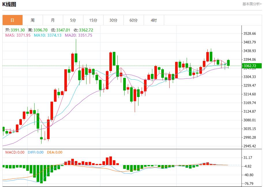 【富拓外汇官网】:英国经济复苏仍面临多重挑战,6月23日现货黄金、白银、原油、外汇短线走势分析(图3) 【富拓外汇官网】:英国经济复苏仍面临多重挑战,6月23日现货黄金、白银、原油、外汇短线走势分析(图3)