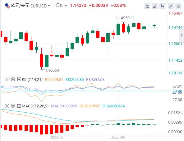 【富拓外汇决策分析】：中美全面协议恐需几年完成！美国5月CPI或将加剧市场波动(图1)