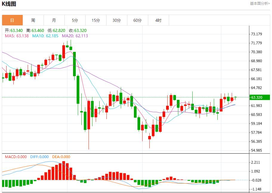 【富拓外汇官网】：美国5月非农数据料放缓，6月6日现货黄金、白银、原油、外汇短线走势分析(图5)