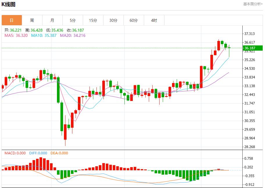 【富拓外汇市场分析】：关税不确定性加剧，6月12日现货黄金、白银、原油、外汇短线走势分析(图4)