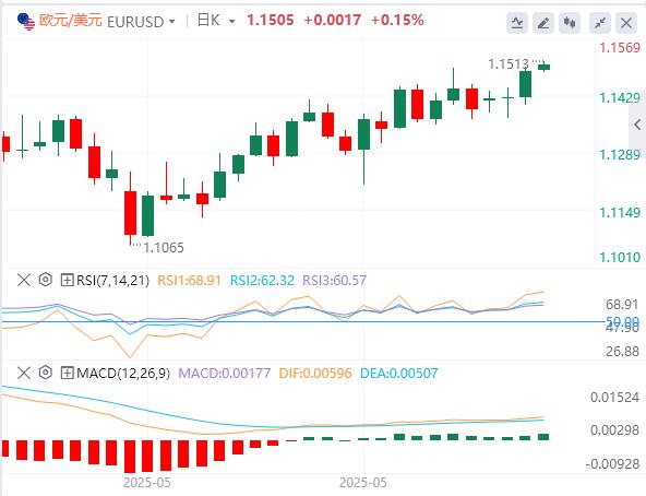 【富拓外汇】：5月CPI全面低于预期，特朗普再次呼吁降息100个基点(图2)
