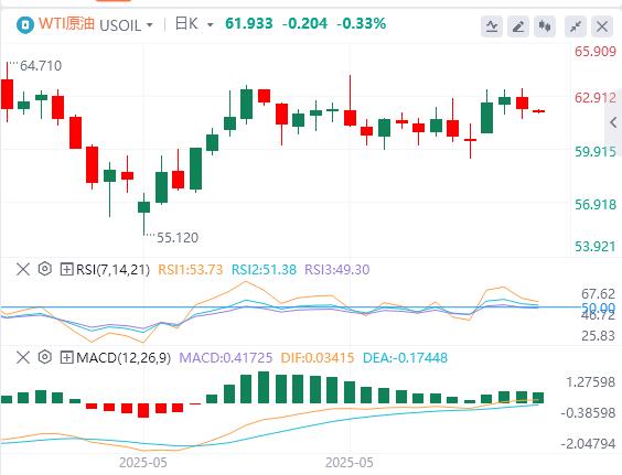 【富拓外汇决策分析】：“小非农”远逊预期，特朗普又对鲍威尔发飙！(图5)