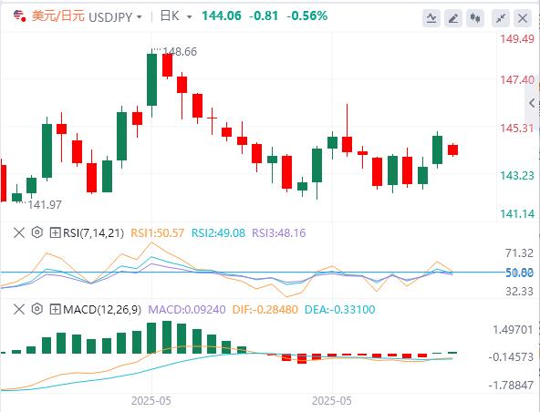 【富拓外汇官网】：美联储观望、欧银转向、避险升温(图3)