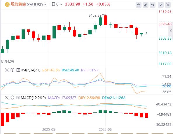 【富拓外汇决策分析】：美伊谈判&美联储新掌门角逐，鲍威尔“关税无害论”下市场何去何从？(图4)