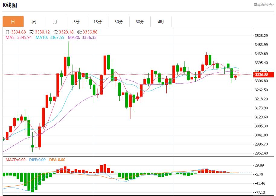 【富拓外汇】：欧盟面临贸易抉择，6月26日现货黄金、白银、原油、外汇短线走势分析(图3)