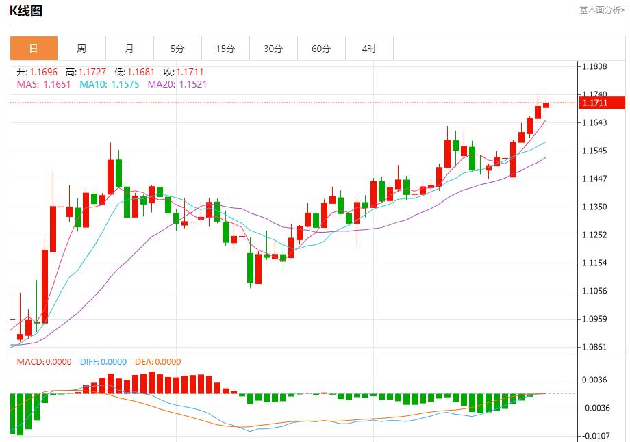 【FXTM富拓】：各国央行计划购买更多黄金，6月27日现货黄金、白银、原油、外汇短线走势分析(图1)