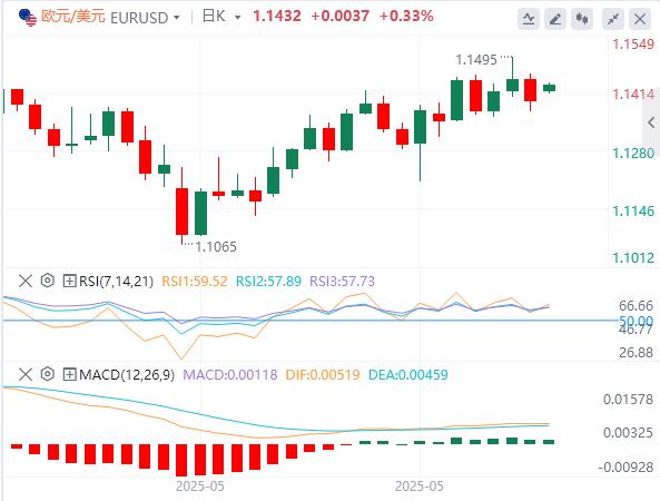 【富拓外汇官网】：美联储观望、欧银转向、避险升温(图1)