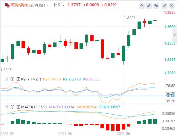 【富拓外汇决策分析】：美指创50年来最大上半年跌幅，美财长暗示“影子美联储主席”明年初驾到！(图3)