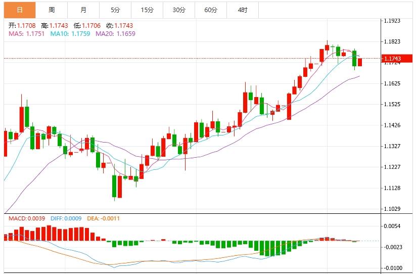 【富拓外汇市场评论】：，美元盘整于97附近 特朗普对日本和韩国征收25%关税(图2)