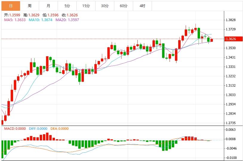 【富拓外汇市场评论】：，美元盘整于97附近 特朗普对日本和韩国征收25%关税(图3)