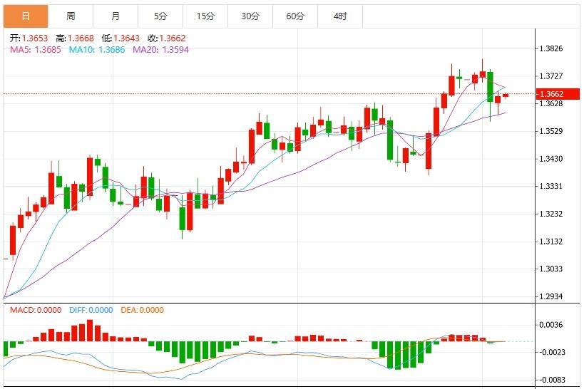 【富拓外汇市场分析】：非农报告强劲浇灭7月降息希望，美债美元巨震(图3)