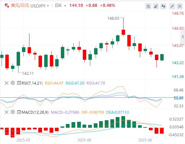 【富拓外汇】:今晚“小非农”来袭,美元在数据公布前小幅回升(图3) 【富拓外汇】:今晚“小非农”来袭,美元在数据公布前小幅回升(图3)